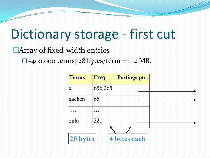 Dictionary storage - first cut �Array of fixed-width entries �~400, 000 terms; 28 bytes/term
