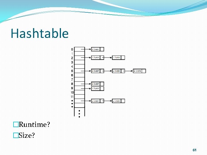 Hashtable �Runtime? �Size? 61 