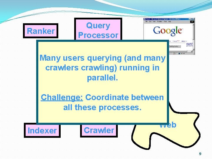 Ranker Query Processor Many users querying (and many crawlers crawling) running in Index parallel.