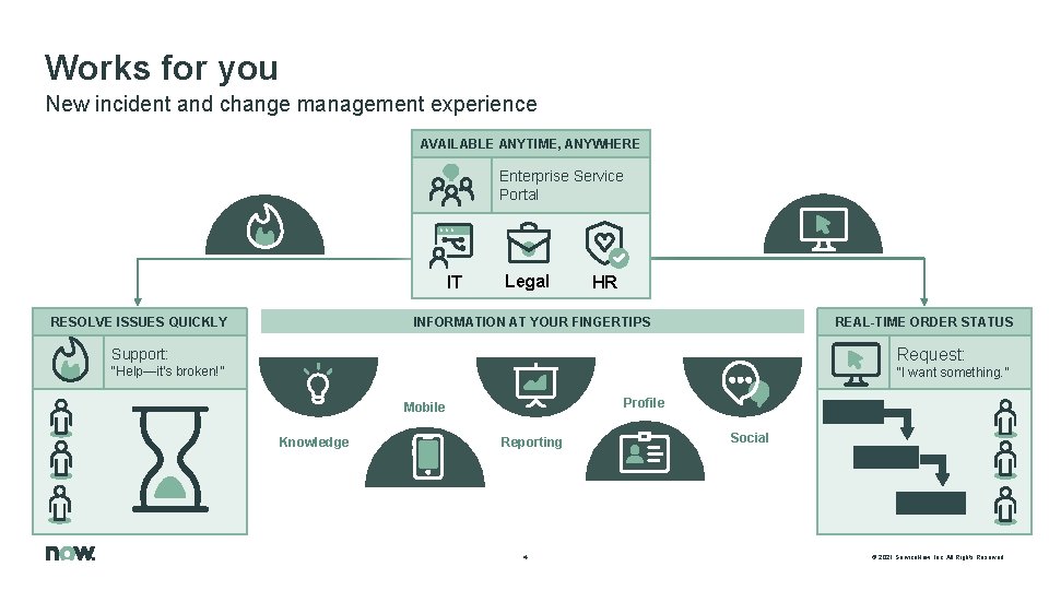 Works for you New incident and change management experience AVAILABLE ANYTIME, ANYWHERE Enterprise Service