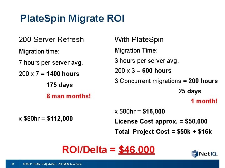 Plate. Spin Migrate ROI 200 Server Refresh With Plate. Spin Migration time: Migration Time: