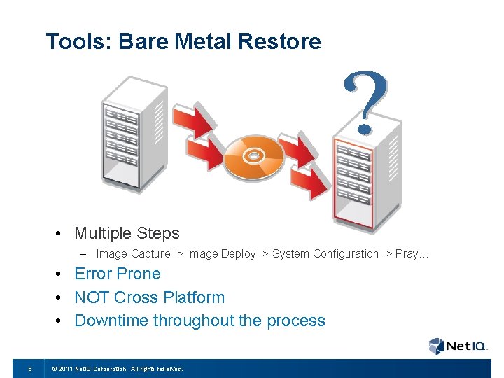 Tools: Bare Metal Restore • Multiple Steps – Image Capture -> Image Deploy ->