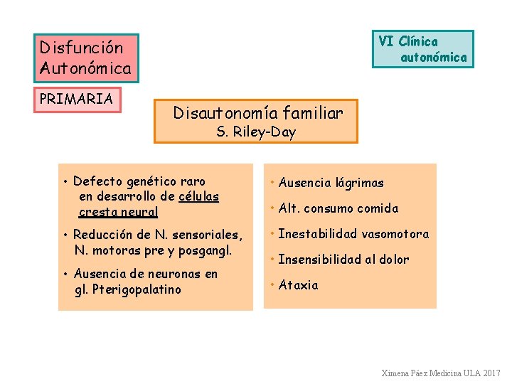 VI Clínica autonómica Disfunción Autonómica PRIMARIA Disautonomía familiar S. Riley-Day • Defecto genético raro