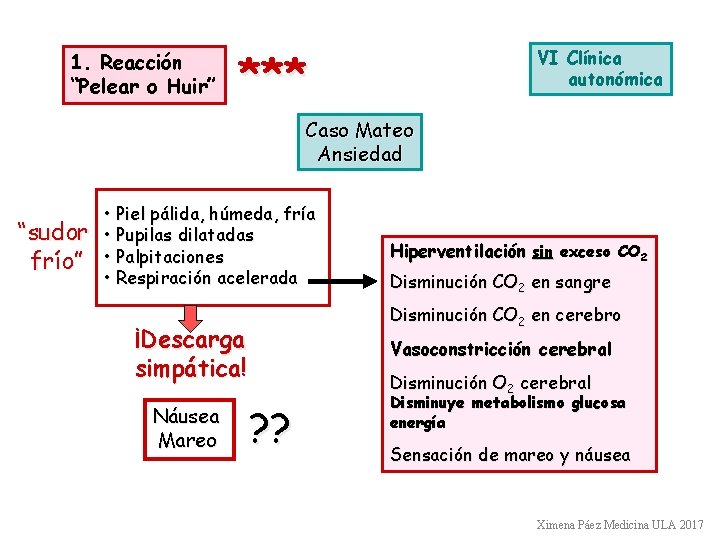 1. Reacción “Pelear o Huir” *** VI Clínica autonómica Caso Mateo Ansiedad “sudor frío”