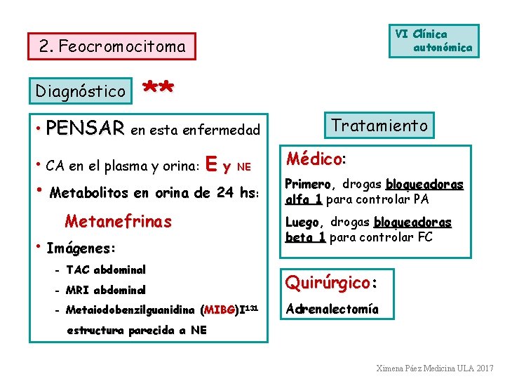 VI Clínica autonómica 2. Feocromocitoma Diagnóstico ** • PENSAR en esta enfermedad • CA