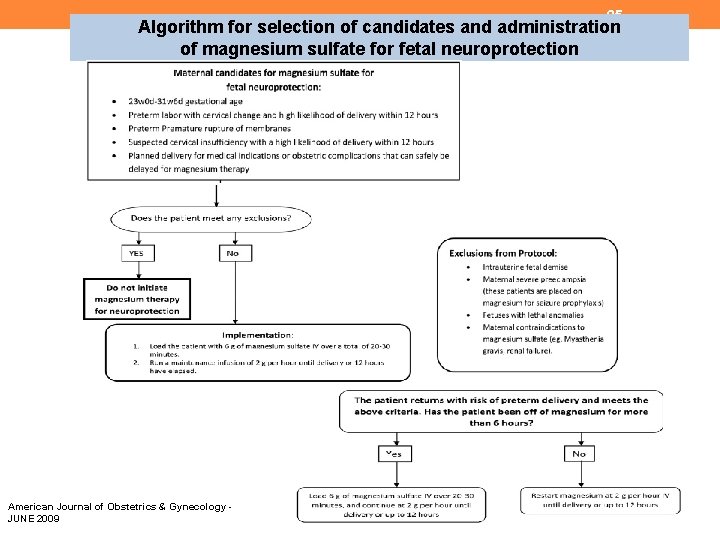 25 Algorithm for selection of candidates and administration of magnesium sulfate for fetal neuroprotection