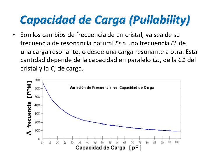 Capacidad de Carga (Pullability) • Son los cambios de frecuencia de un cristal, ya