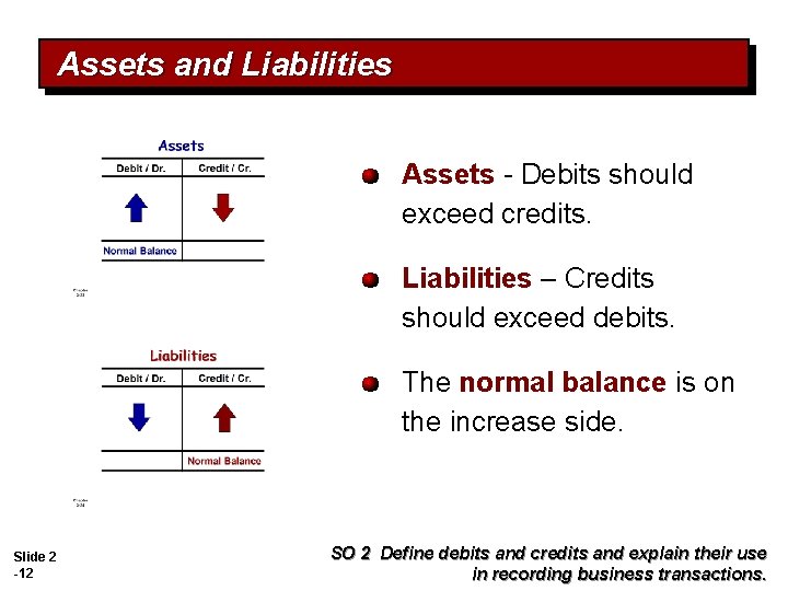 Assets and Liabilities Assets - Debits should exceed credits. Liabilities – Credits should exceed