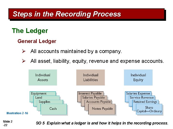 Steps in the Recording Process The Ledger General Ledger Ø All accounts maintained by