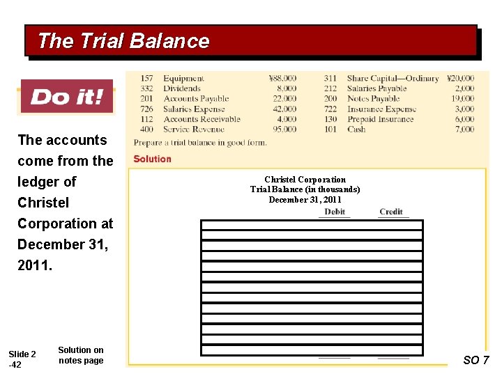 The Trial Balance The accounts come from the ledger of Christel Corporation Trial Balance