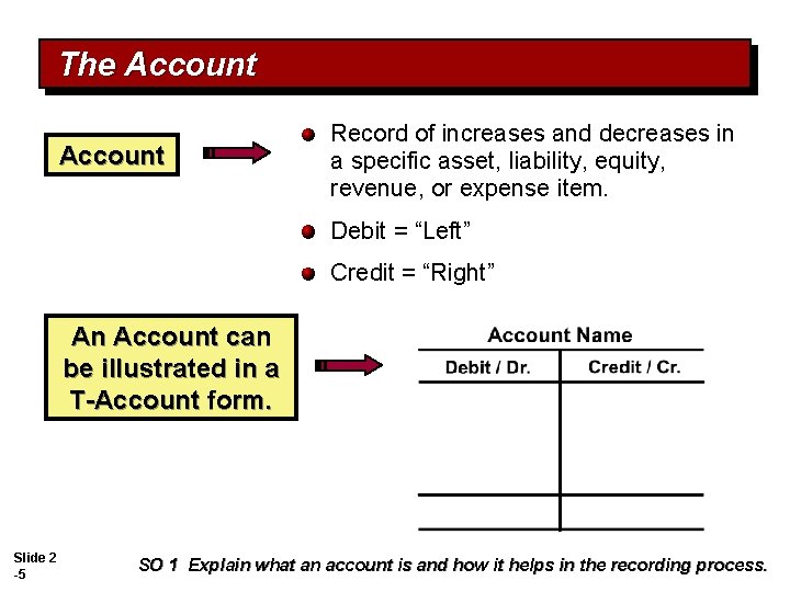 The Account Record of increases and decreases in a specific asset, liability, equity, revenue,