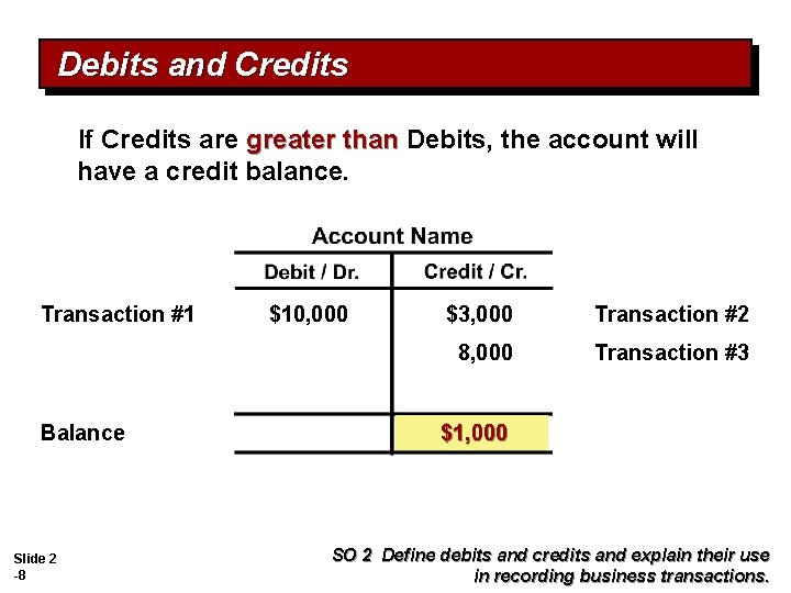 Debits and Credits If Credits are greater than Debits, the account will have a