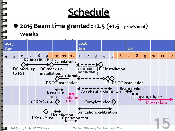 Schedule l 2015 Beam time granted : 12. 5 (+1. 5 weeks 2015 Apr