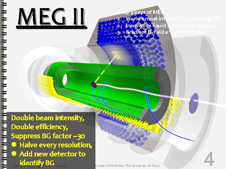 MEG II Keep 3 keys of MEG 1. World’s most intense DC μ beam