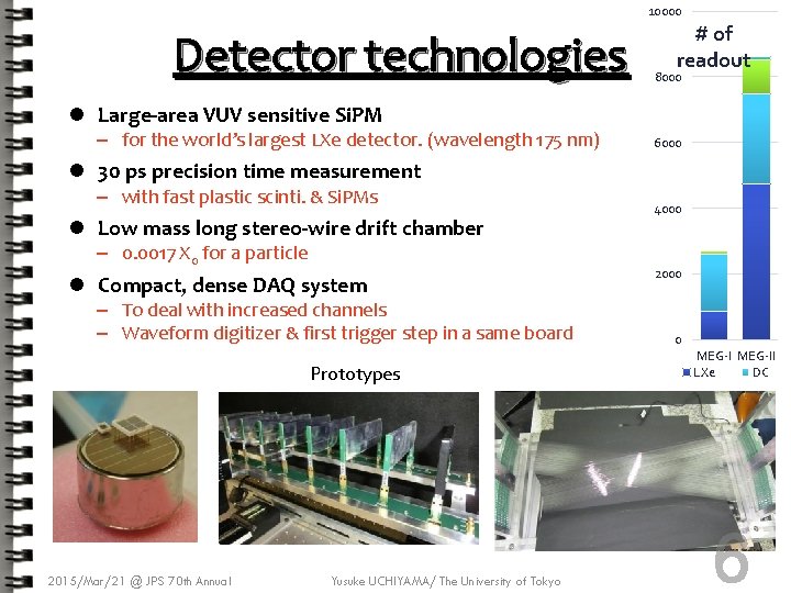 10000 Detector technologies # of readout 8000 l Large-area VUV sensitive Si. PM –