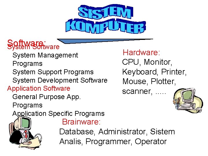 Software: System Software System Management Programs System Support Programs System Development Software Application Software