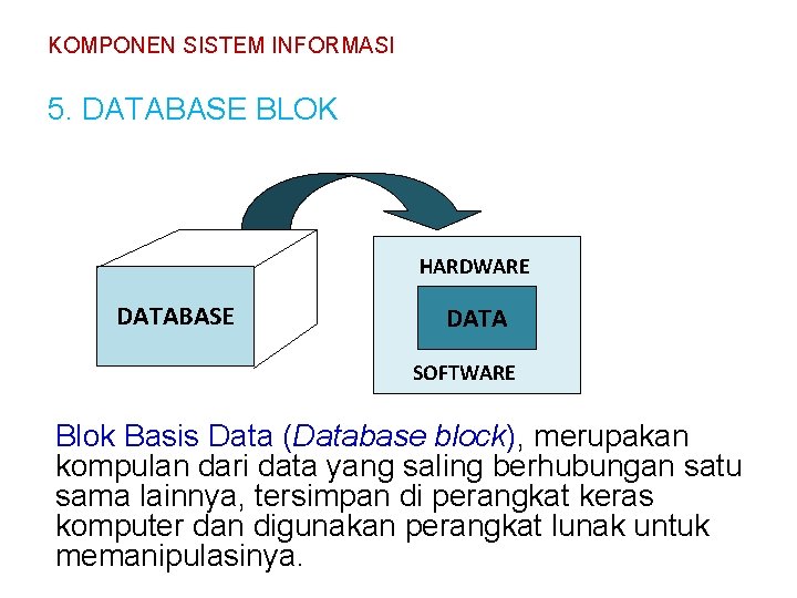 KOMPONEN SISTEM INFORMASI 5. DATABASE BLOK HARDWARE DATABASE DATA SOFTWARE Blok Basis Data (Database