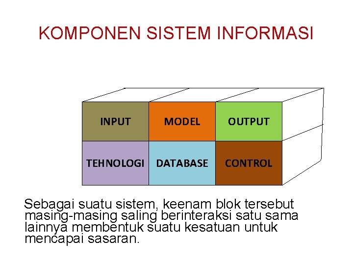 KOMPONEN SISTEM INFORMASI INPUT MODEL TEHNOLOGI DATABASE OUTPUT CONTROL Sebagai suatu sistem, keenam blok