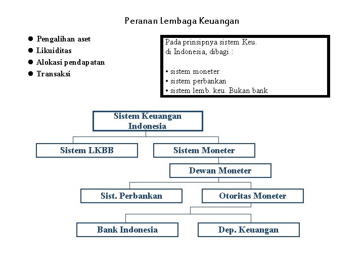 Peranan Lembaga Keuangan l Pengalihan aset l Likuiditas l Alokasi pendapatan l Transaksi Pada