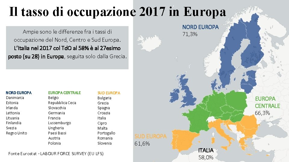 Il tasso di occupazione 2017 in Europa NORD EUROPA 71, 3% Ampie sono le