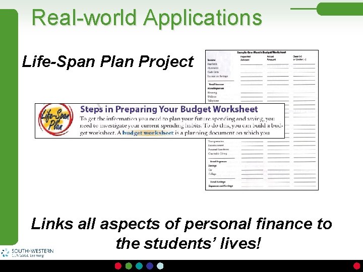 Real-world Applications Life-Span Plan Project Links all aspects of personal finance to the students’