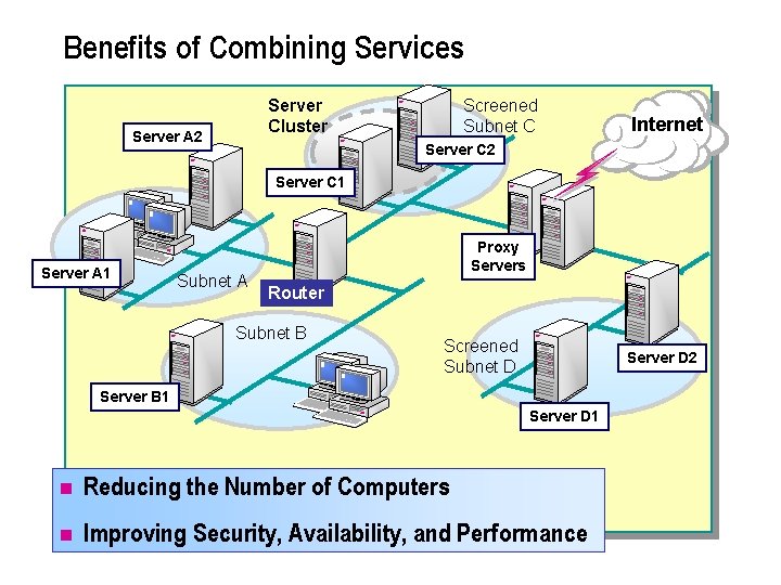 Module 12 Strategies for Combining Networking Services Overview