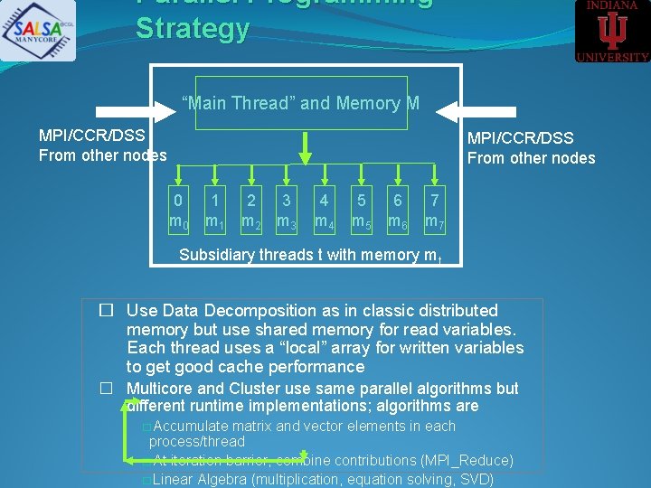Parallel Programming Strategy “Main Thread” and Memory M MPI/CCR/DSS From other nodes 0 m