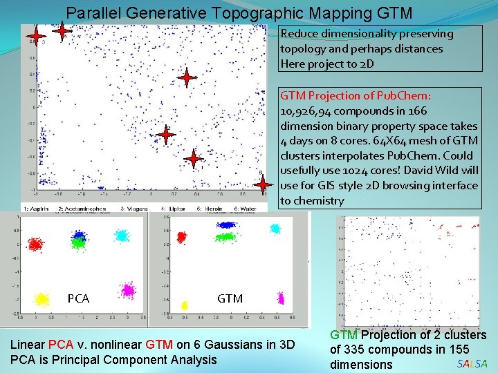 Parallel Generative Topographic Mapping GTM Reduce dimensionality preserving topology and perhaps distances Here project