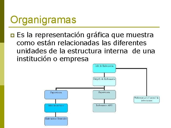 Organigramas p Es la representación gráfica que muestra como están relacionadas las diferentes unidades