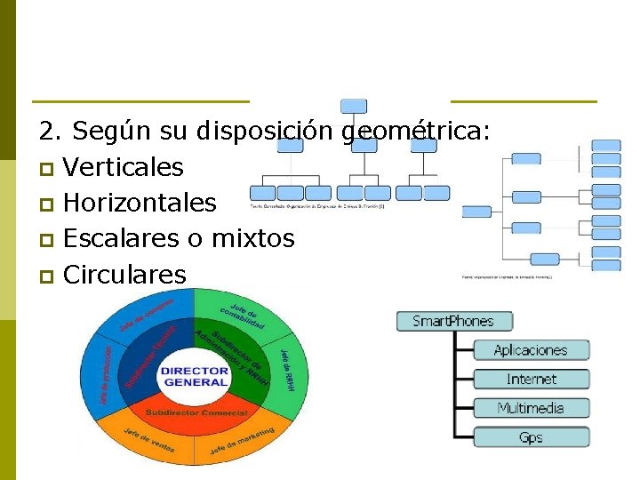 2. Según su disposición geométrica: p Verticales p Horizontales p Escalares o mixtos p