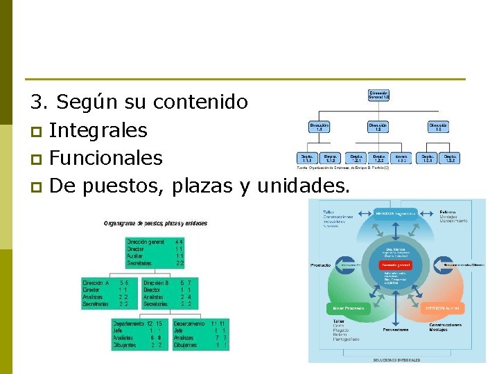 3. Según su contenido p Integrales p Funcionales p De puestos, plazas y unidades.