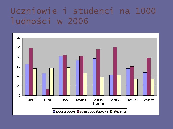 Uczniowie i studenci na 1000 ludności w 2006 