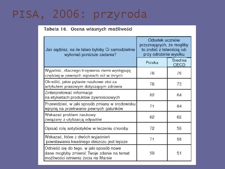 PISA, 2006: przyroda 