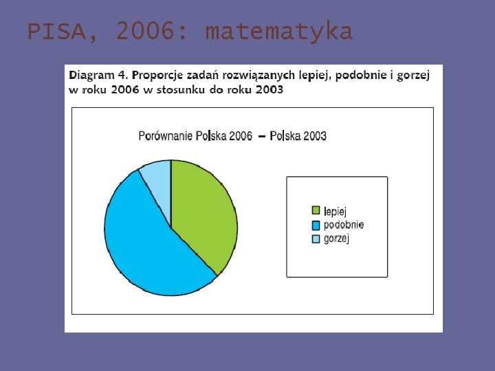 PISA, 2006: matematyka 