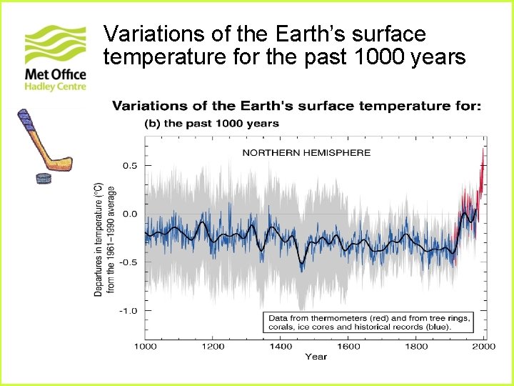 Variations of the Earth’s surface temperature for the past 1000 years Variations of the Earth’s surface temperature for the past 1000 years