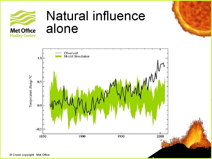Natural influence alone + © Crown copyright Met Office Natural influence alone + © Crown copyright Met Office