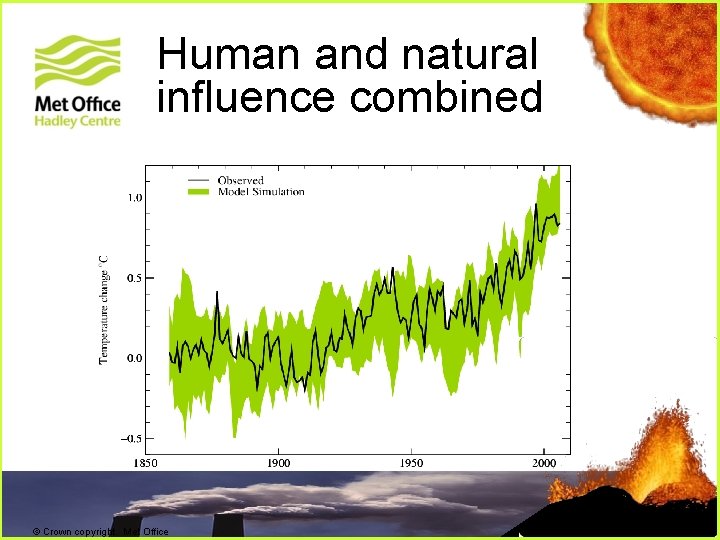 Human and natural influence combined + + © Crown copyright Met Office Human and natural influence combined + + © Crown copyright Met Office