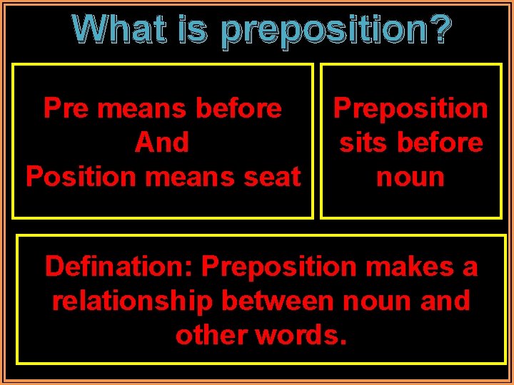 What is preposition? Pre means before And Position means seat Preposition sits before noun