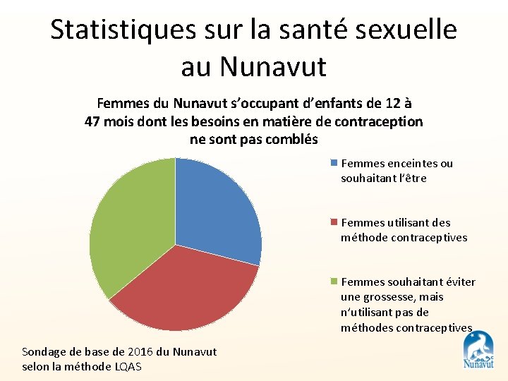 Statistiques sur la santé sexuelle au Nunavut Femmes du Nunavut s’occupant d’enfants de 12
