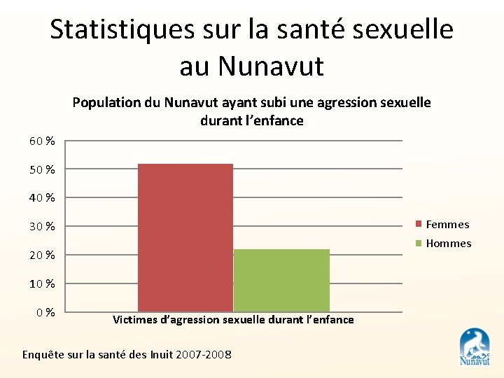 Statistiques sur la santé sexuelle au Nunavut Population du Nunavut ayant subi une agression