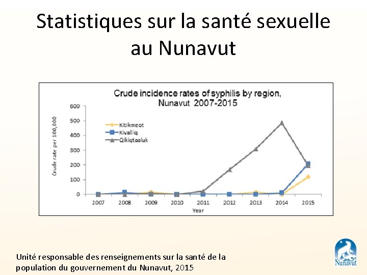 Statistiques sur la santé sexuelle au Nunavut Unité responsable des renseignements sur la santé