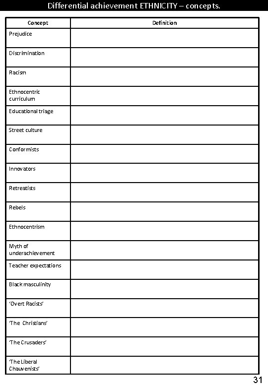 Differential achievement ETHNICITY – concepts. Concept Definition Prejudice Discrimination Racism Ethnocentric curriculum Educational triage