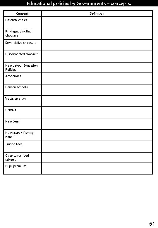 Educational policies by Governments – concepts. Concept Definition Parental choice Privileged / skilled choosers