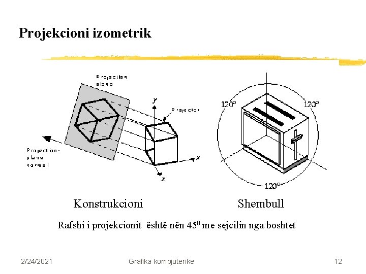 Projekcioni izometrik Konstrukcioni Shembull Rafshi i projekcionit është nën 450 me sejcilin nga boshtet
