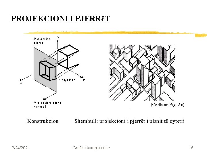 PROJEKCIONI I PJERRëT Konstrukcion 2/24/2021 Shembull: projekcioni i pjerrët i planit të qytetit Grafika