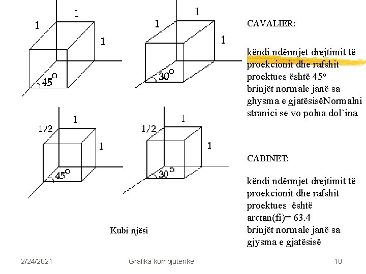 CAVALIER: këndi ndërmjet drejtimit të proekcionit dhe rafshit proektues është 45 o brinjët normale