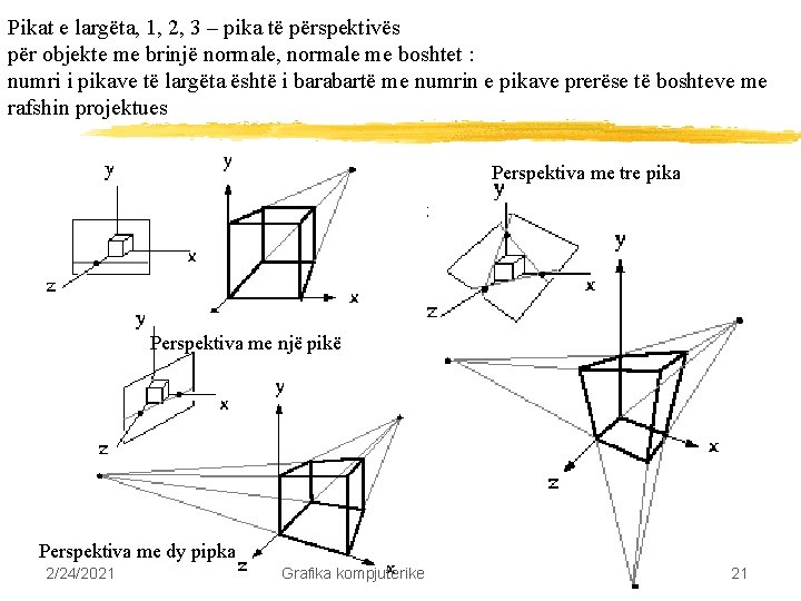 Pikat e largëta, 1, 2, 3 – pika të përspektivës për objekte me brinjë