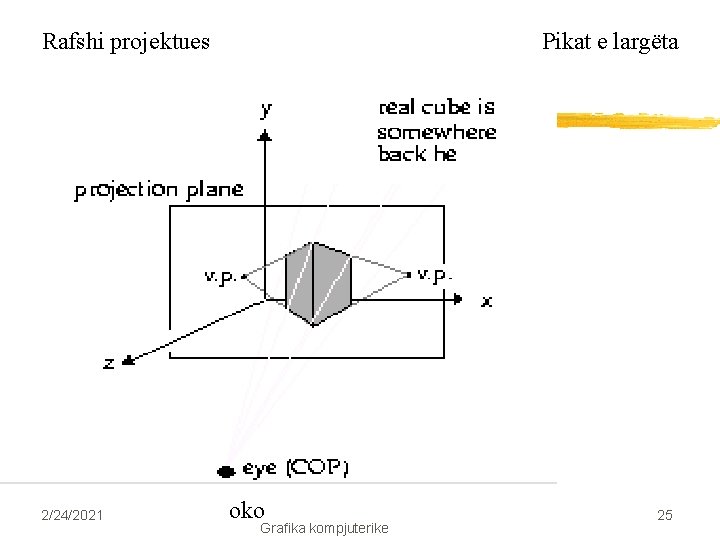 Rafshi projektues 2/24/2021 Pikat e largëta oko Grafika kompjuterike 25 