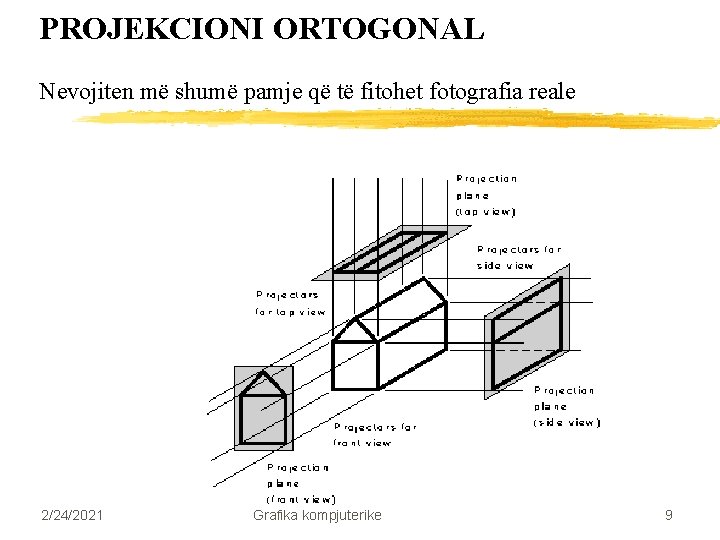 PROJEKCIONI ORTOGONAL Nevojiten më shumë pamje që të fitohet fotografia reale 2/24/2021 Grafika kompjuterike