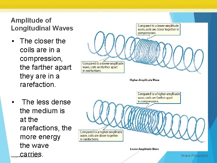 Amplitude of Longitudinal Waves • The closer the coils are in a compression, the